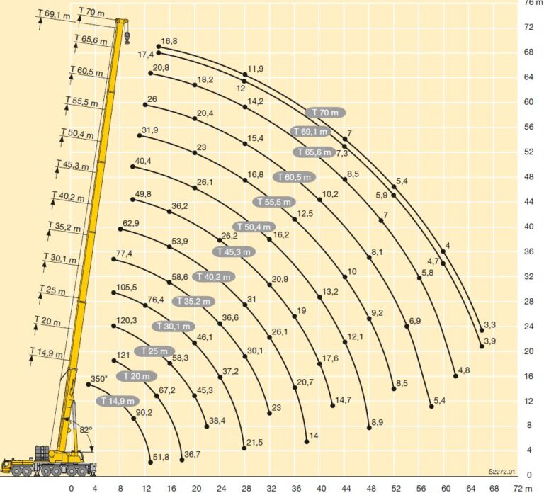 Mobile Crane – Al Wafi